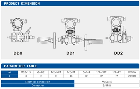 Smart Differential Pressure Transmitter