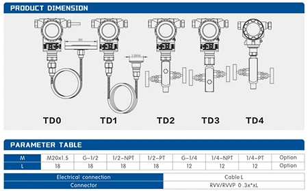Smart Pressure Transmitter